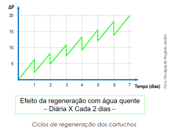 Filtração é etapa crítica para remover contaminantes microbiológicos da cerveja